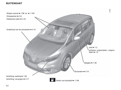 2019-2020 Renault Espace Gebruikershandleiding | Nederlands