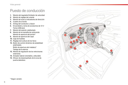 2016-2017 Citroën C-Elysée Gebruikershandleiding | Spaans