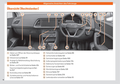 2020-2023 Seat Ateca Gebruikershandleiding | Duits