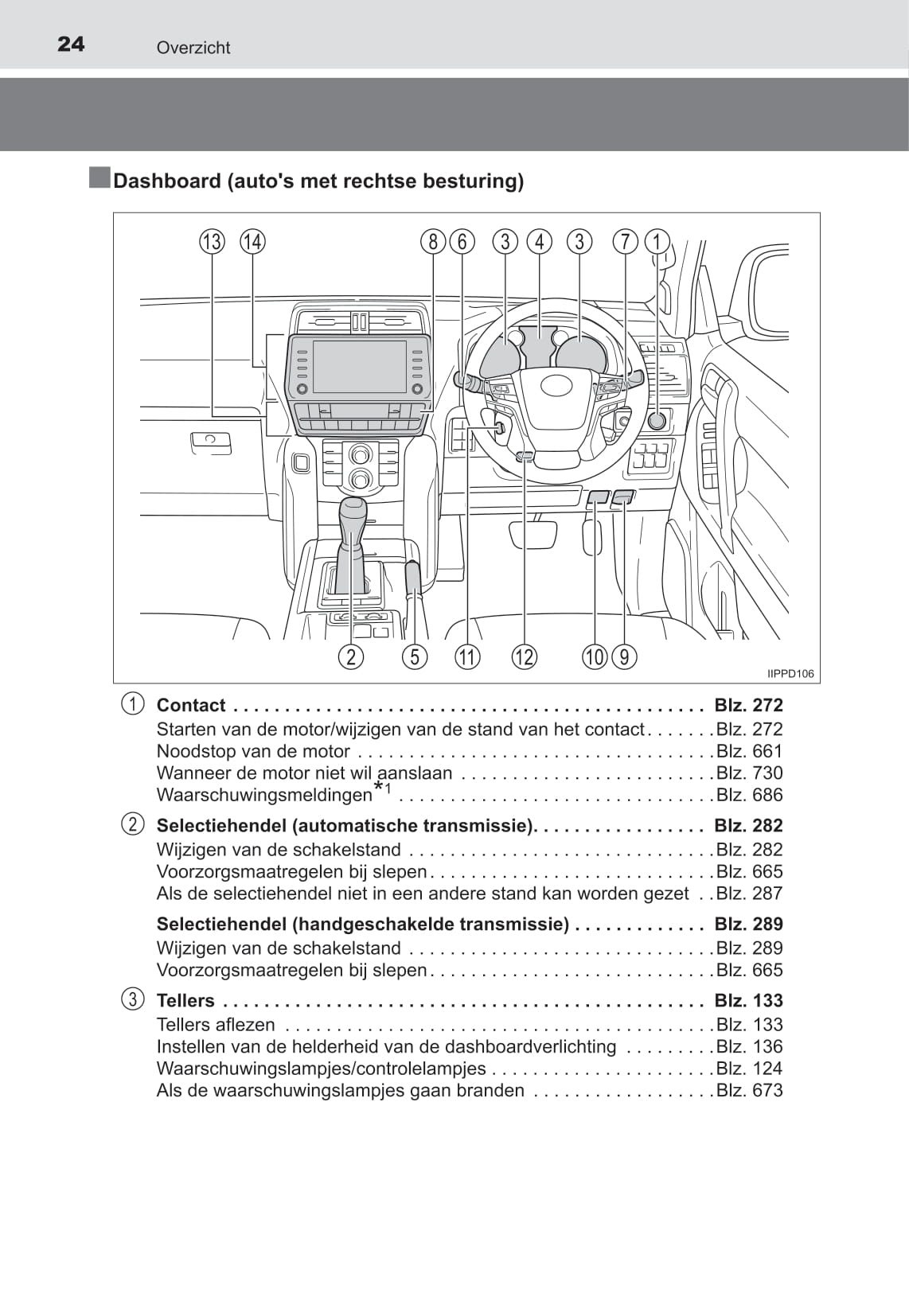 2021-2022 Toyota Land Cruiser Owner's Manual | Dutch