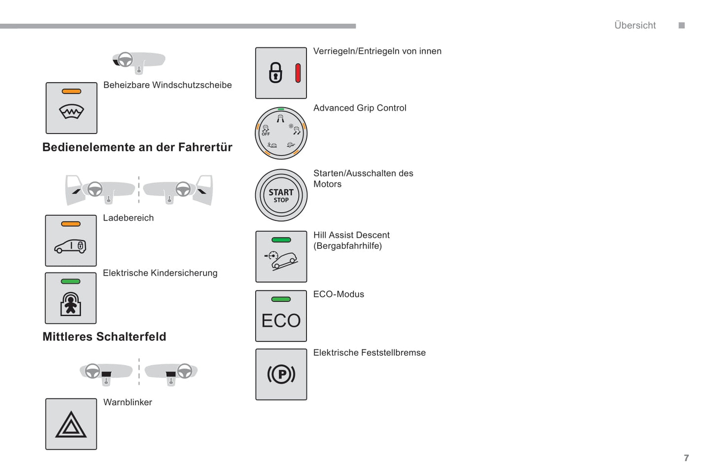 2018-2019 Citroën Berlingo Van Gebruikershandleiding | Duits