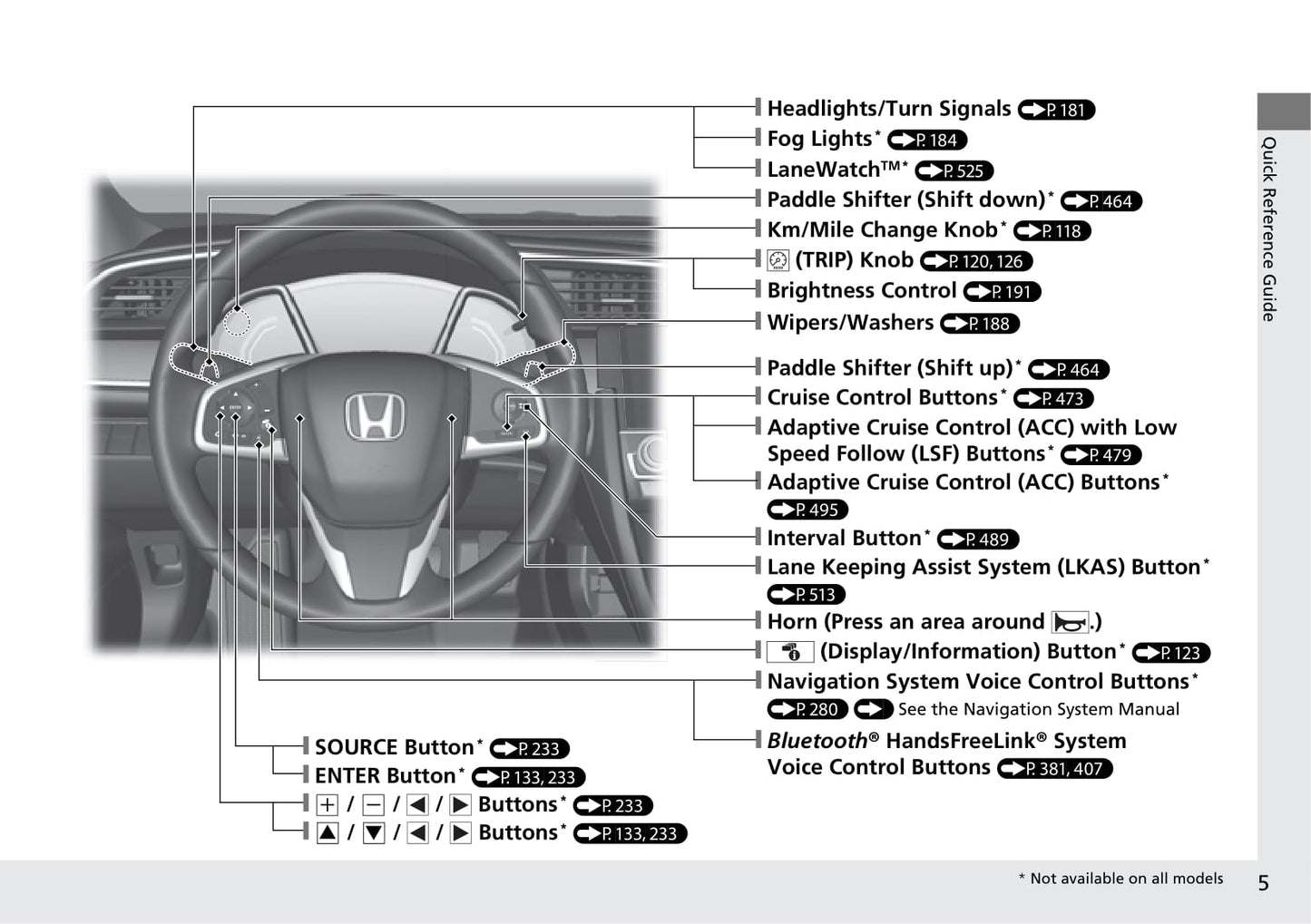 2018 Honda Civic Hatchback Owner's Manual | English