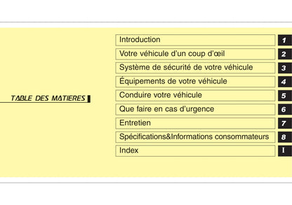 2010-2011 Hyundai ix35 Owner's Manual | French