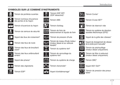 2010-2013 Hyundai ix35 Manuel du propriétaire | Français