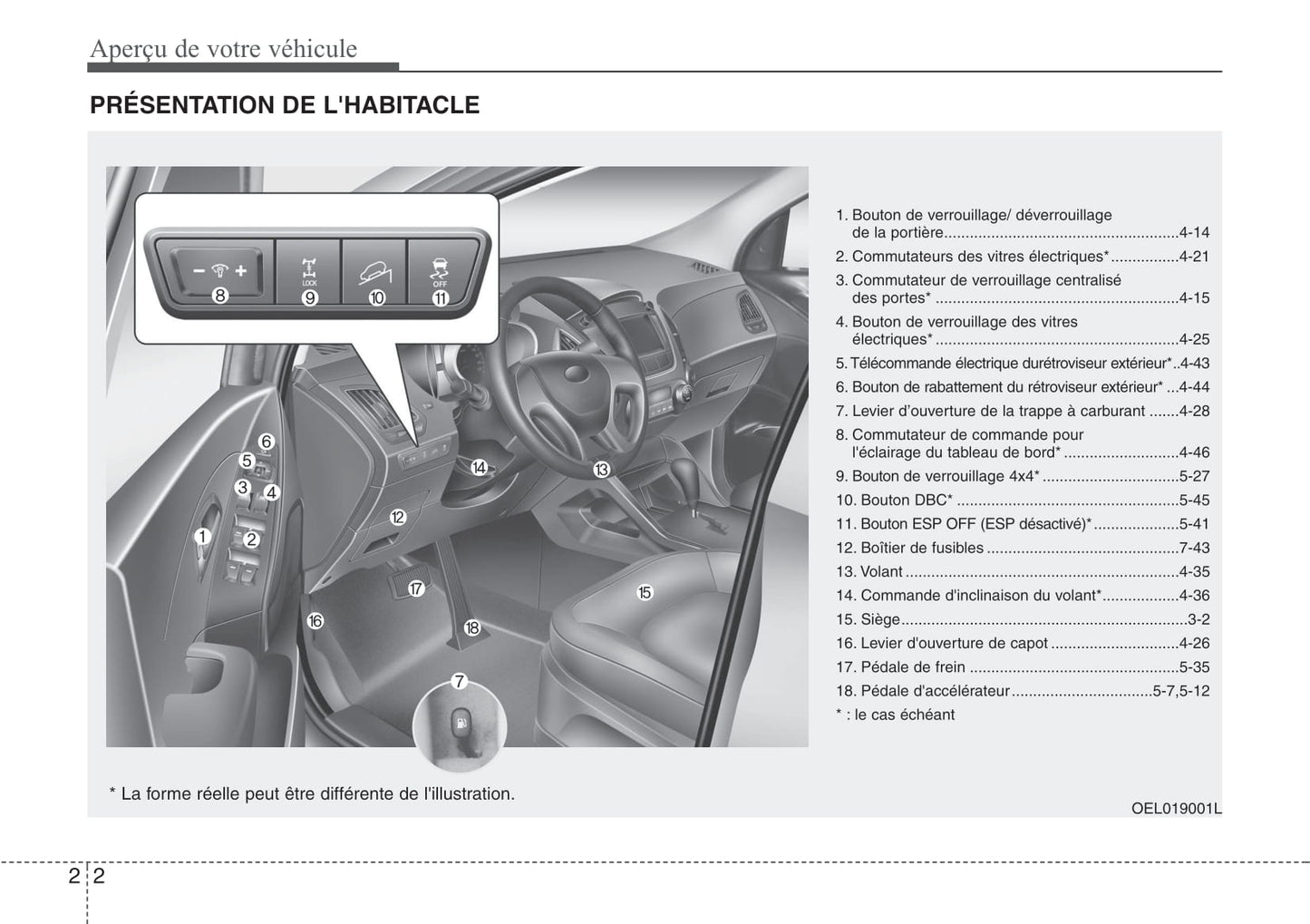 2010-2013 Hyundai ix35 Manuel du propriétaire | Français