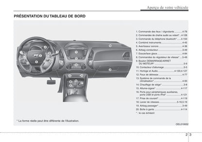 2010-2013 Hyundai ix35 Manuel du propriétaire | Français