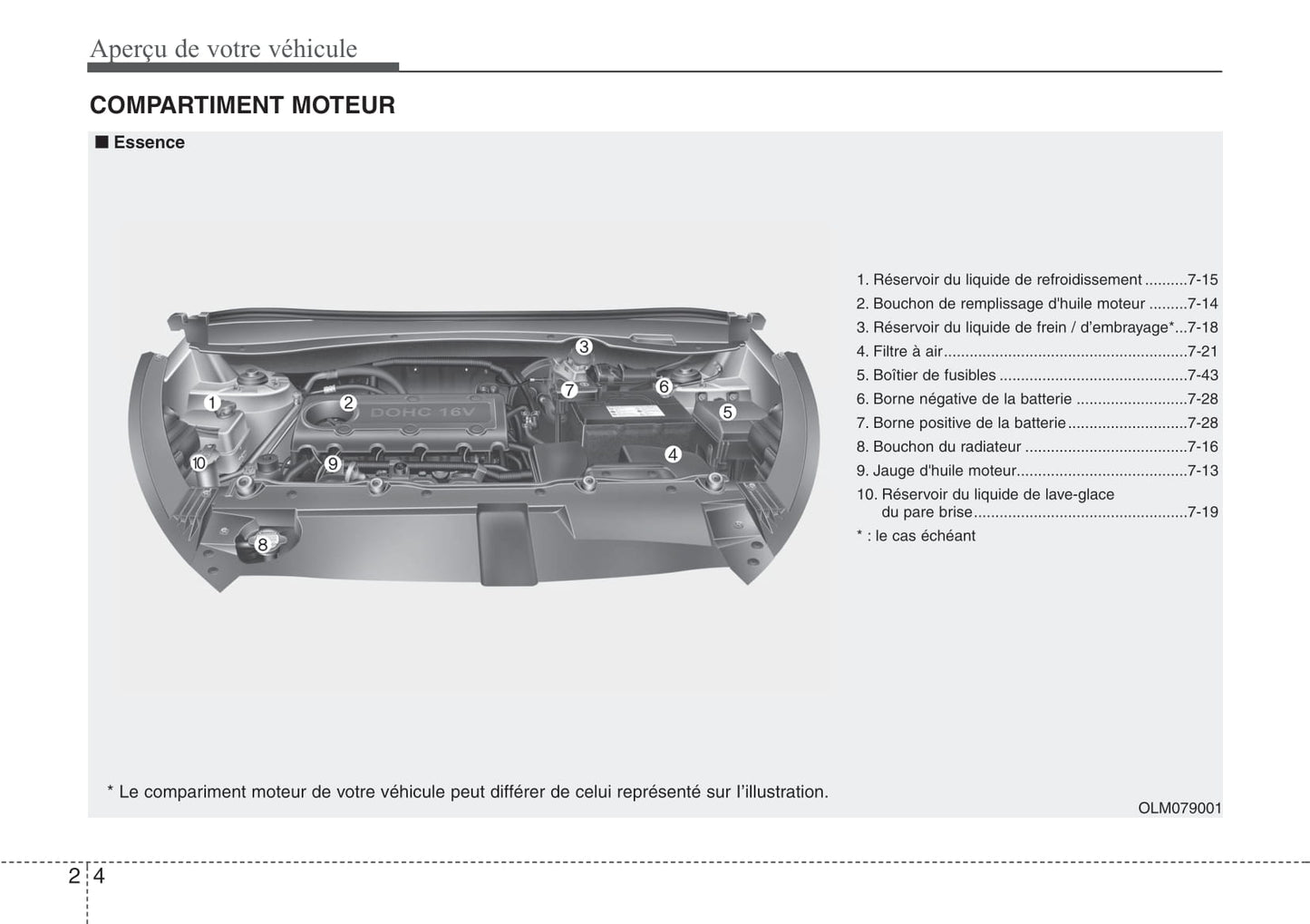 2010-2013 Hyundai ix35 Manuel du propriétaire | Français