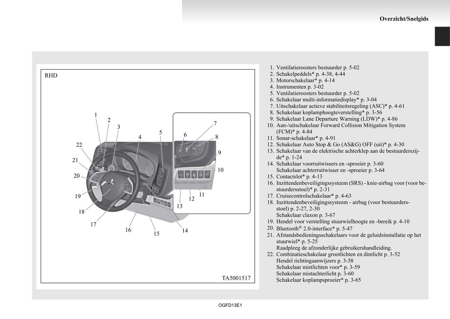 2012-2015 Mitsubishi Outlander Owner's Manual | Dutch