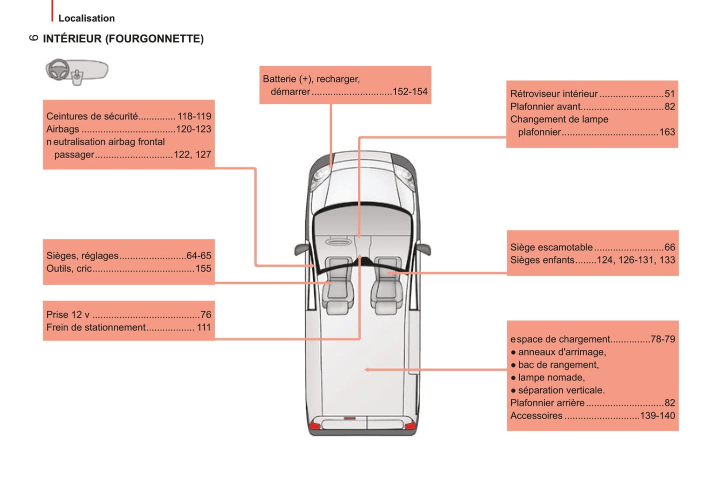 2014-2017 Peugeot Bipper Manuel du propriétaire | Français