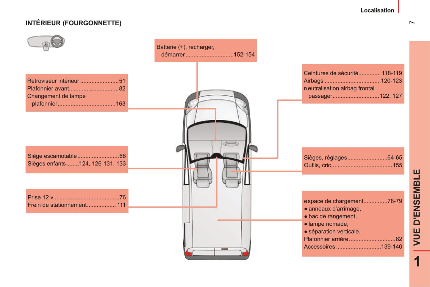 2014-2017 Peugeot Bipper Gebruikershandleiding | Frans