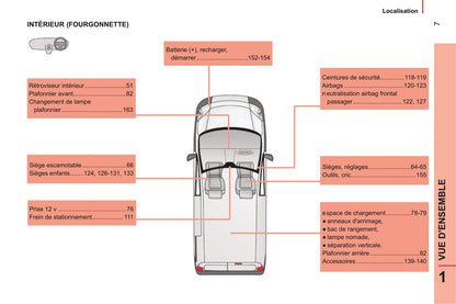 2014-2017 Peugeot Bipper Gebruikershandleiding | Frans