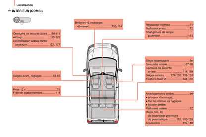 2014-2017 Peugeot Bipper Manuel du propriétaire | Français