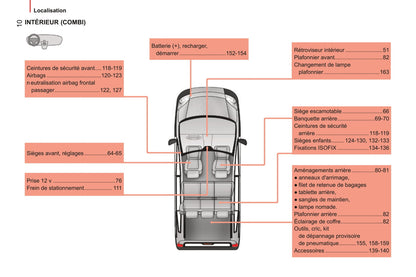 2014-2017 Peugeot Bipper Gebruikershandleiding | Frans