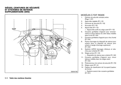 2012 Nissan Murano Owner's Manual | French