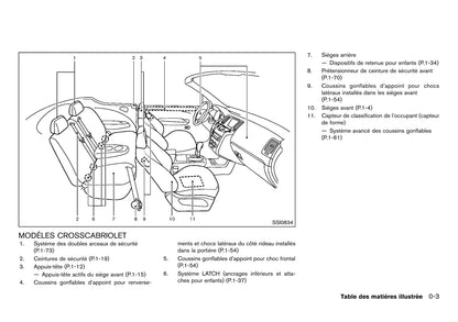 2010-2015 Nissan Murano Manuel du propriétaire | Français