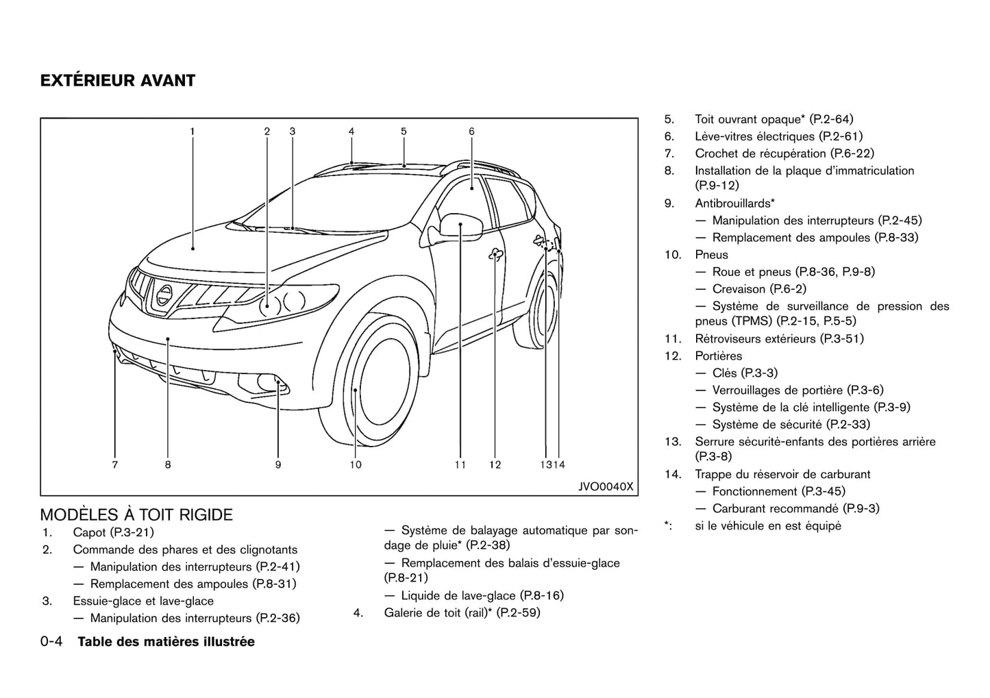 2012 Nissan Murano Gebruikershandleiding | Frans