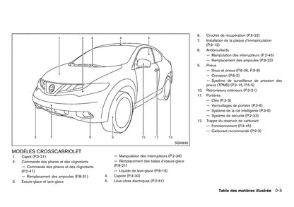 2012 Nissan Murano Owner's Manual | French