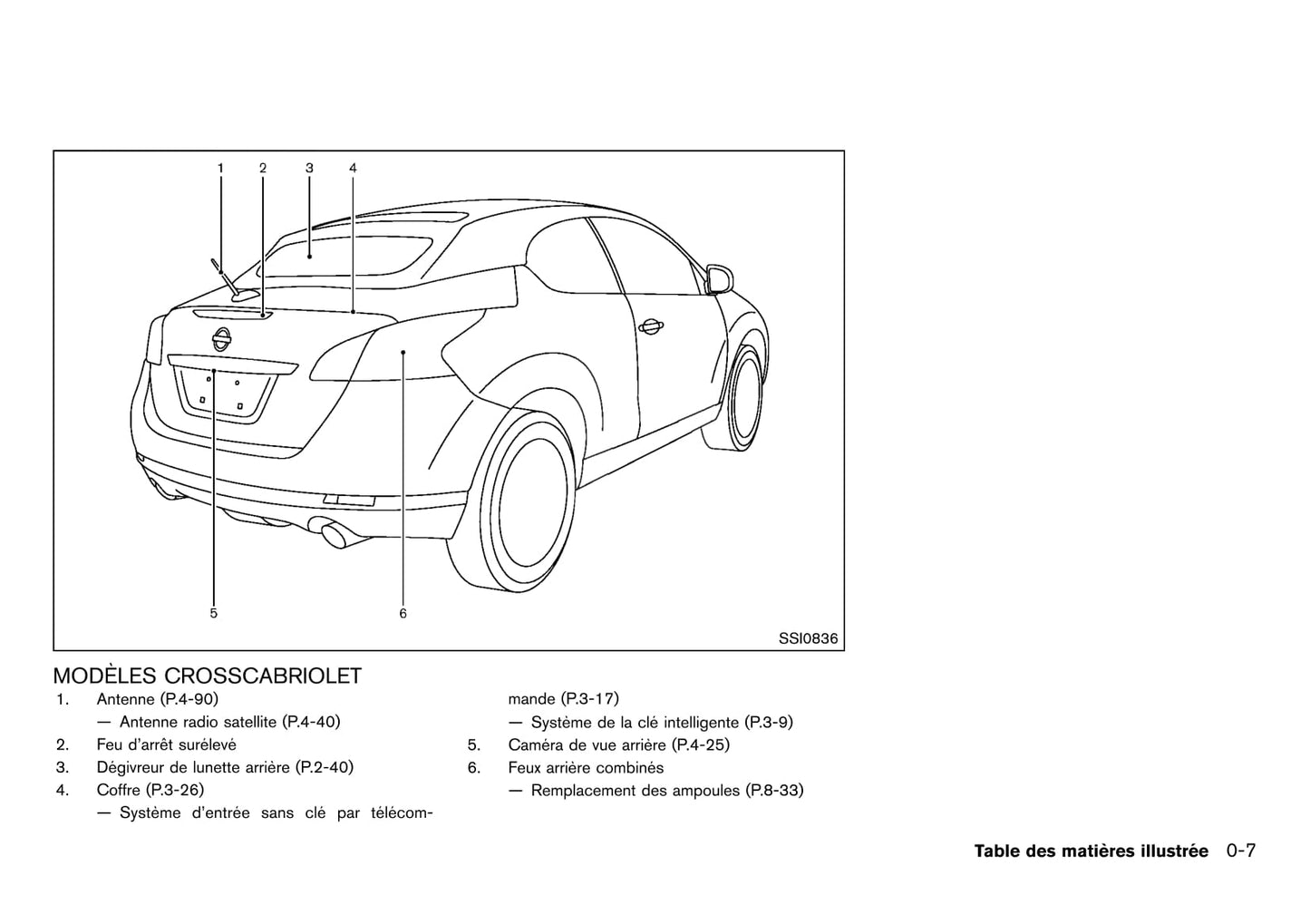 2010-2015 Nissan Murano Manuel du propriétaire | Français