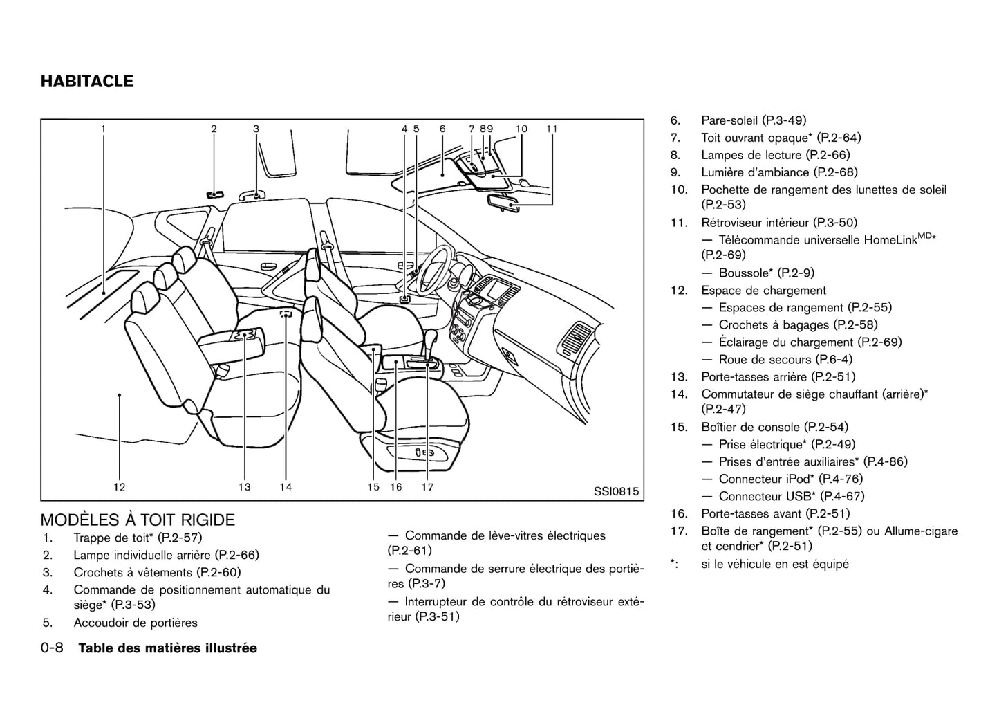 2010-2015 Nissan Murano Manuel du propriétaire | Français