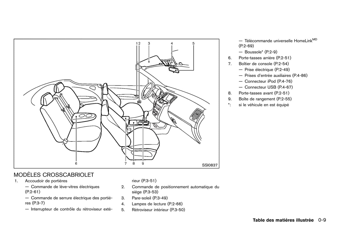 2010-2015 Nissan Murano Manuel du propriétaire | Français