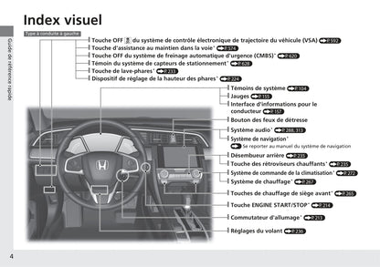 2017-2018 Honda Civic Hatchback Owner's Manual | French