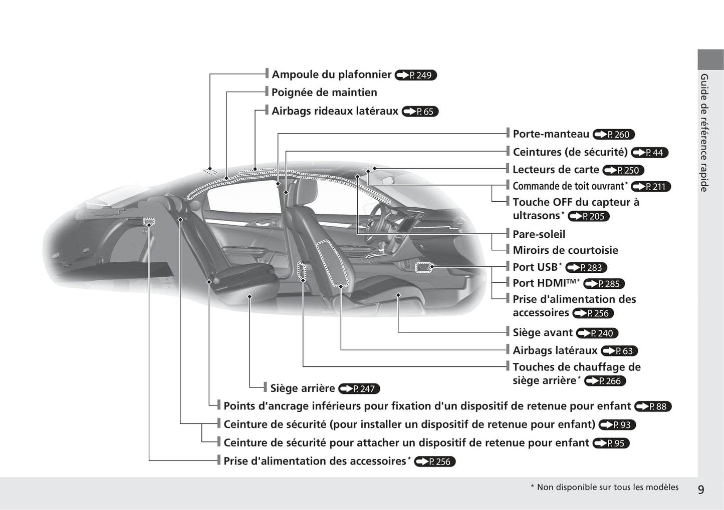 2017-2018 Honda Civic Hatchback Owner's Manual | French