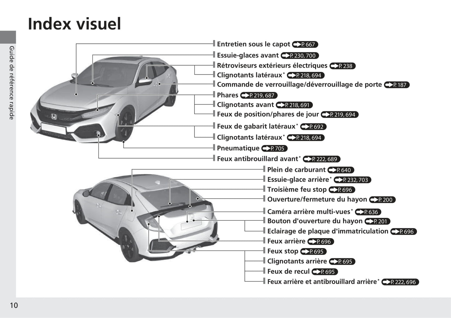 2017-2018 Honda Civic Hatchback Owner's Manual | French