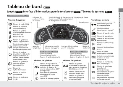 2017-2018 Honda Civic Hatchback Owner's Manual | French