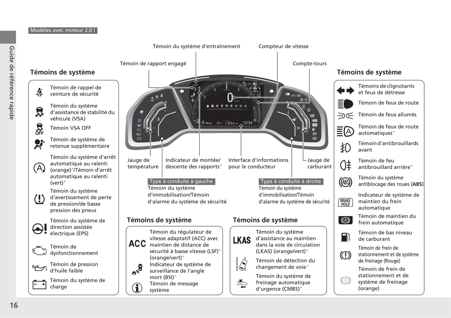 2017-2018 Honda Civic Hatchback Owner's Manual | French