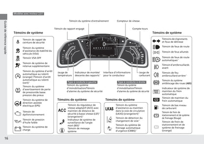 2017-2018 Honda Civic Hatchback Owner's Manual | French