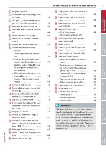 2011-2015 Audi Q3 Manuel du propriétaire | Français