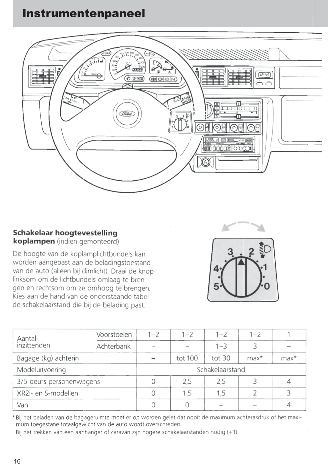 1989-1996 Ford Fiesta Owner's Manual | Dutch