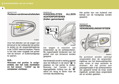 2003-2006 Hyundai Accent Manuel du propriétaire | Néerlandais