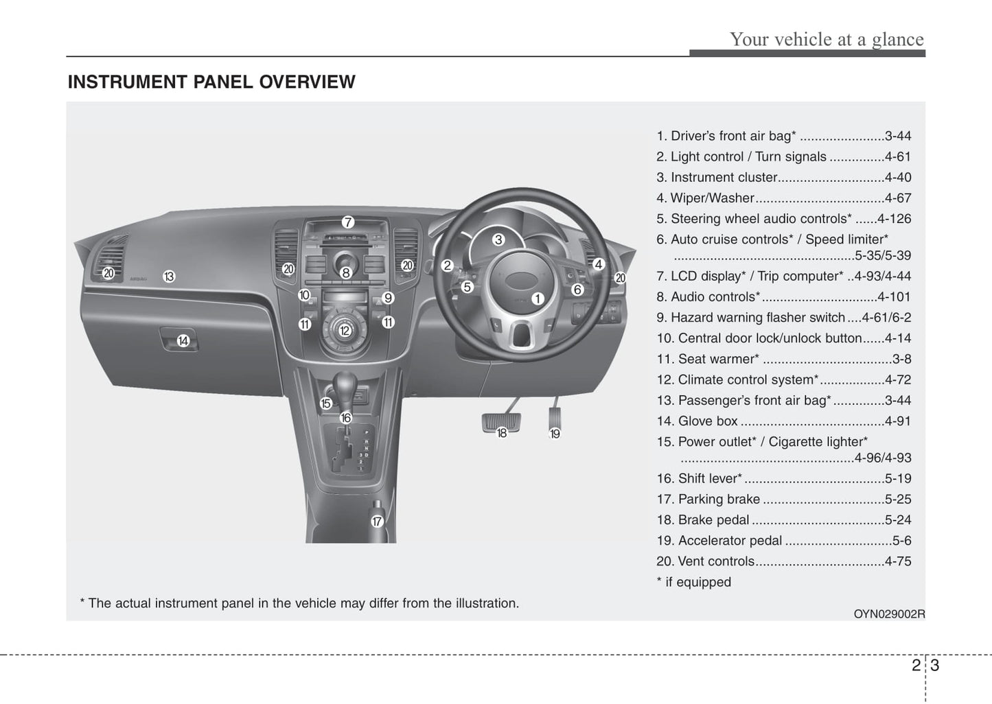 2013-2014 Kia Venga Gebruikershandleiding | Engels