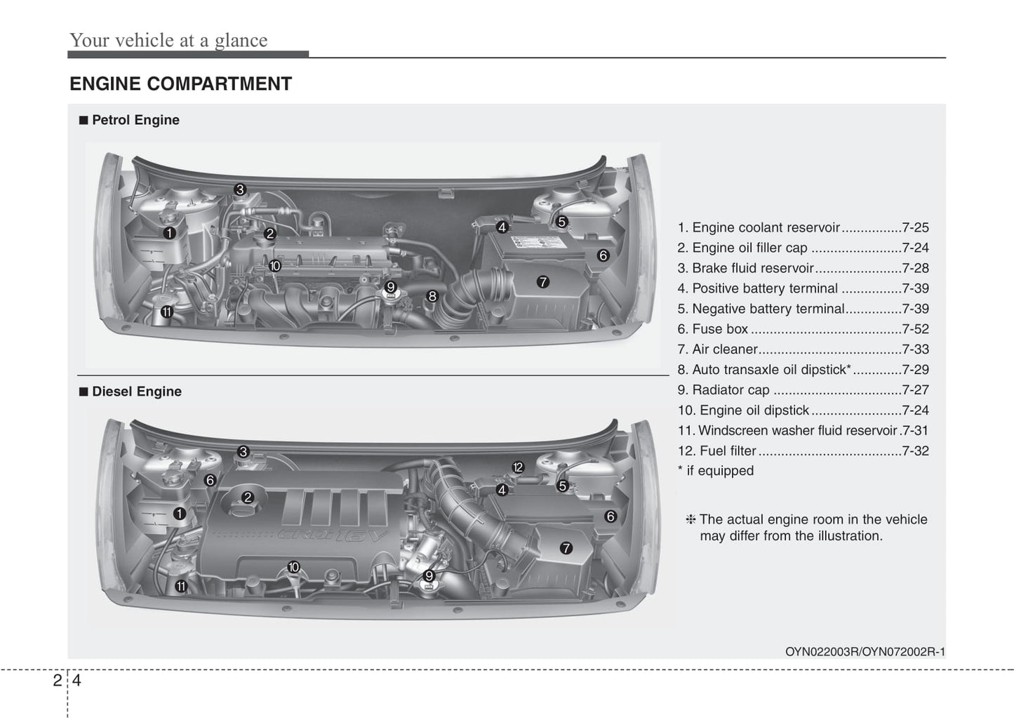 2013-2014 Kia Venga Gebruikershandleiding | Engels