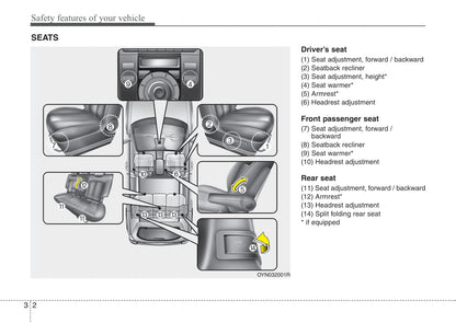 2013-2014 Kia Venga Gebruikershandleiding | Engels