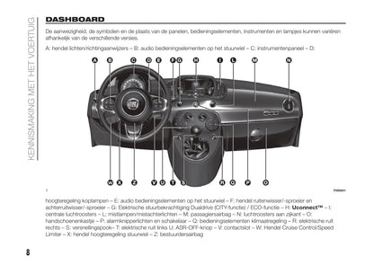 2020-2021 Fiat 500/500C Owner's Manual | Dutch
