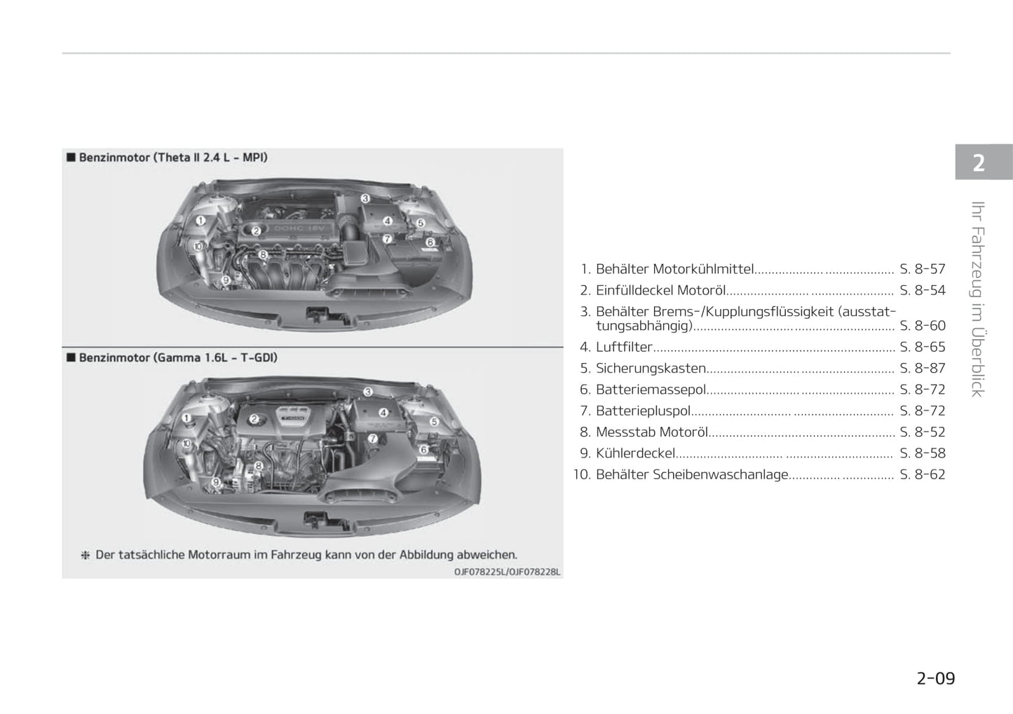 2019-2020 Kia Optima Gebruikershandleiding | Duits