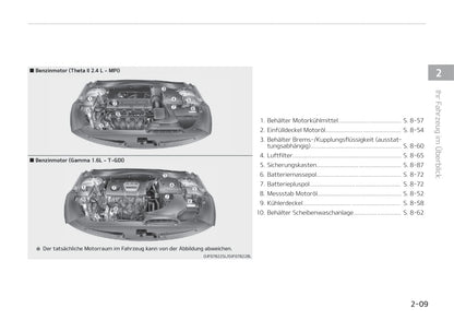 2019-2020 Kia Optima Owner's Manual | German