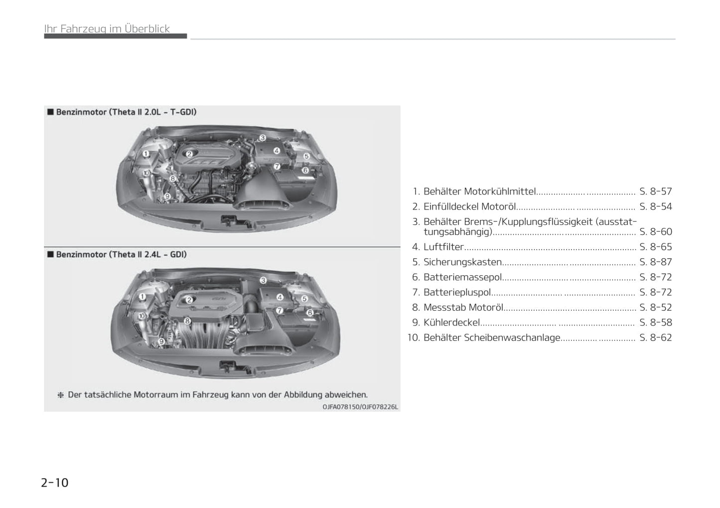 2019-2020 Kia Optima Owner's Manual | German