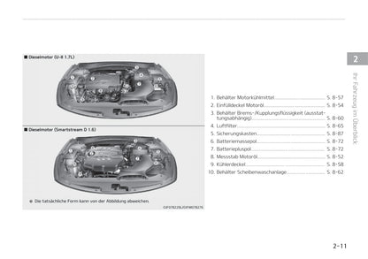 2019-2020 Kia Optima Gebruikershandleiding | Duits