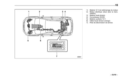 2016 Subaru Crosstrek Hybrid Owner's Manual | French