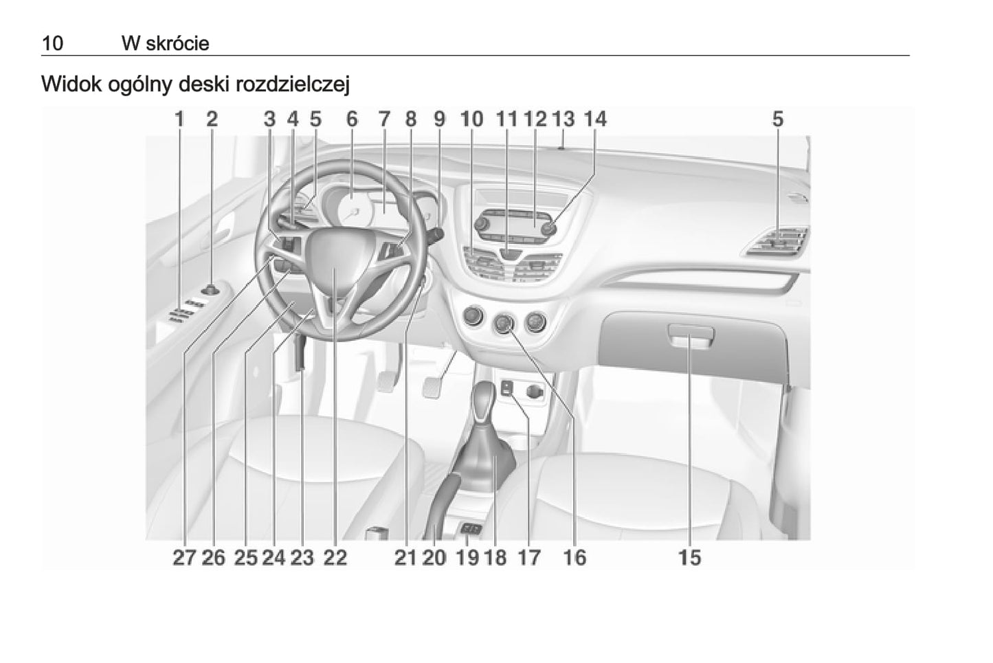 2018 Opel Karl Gebruikershandleiding | Pools