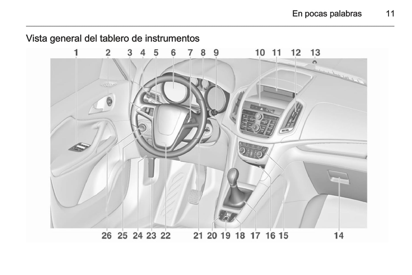 2015 Opel Zafira/Zafira Tourer Gebruikershandleiding | Spaans