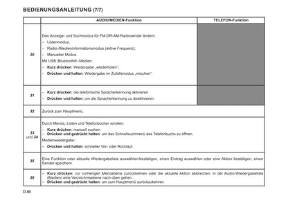 Renault Radio Connect R&Go Bedienungsanleitung 2022