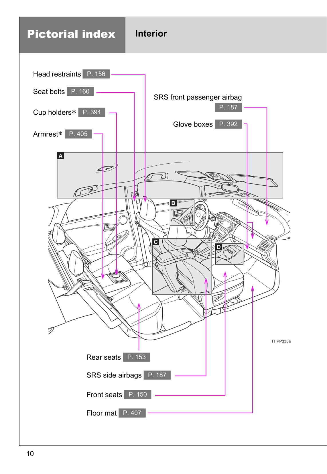 2015 Toyota Prius Plug-in Hybrid Owner's Manual | English