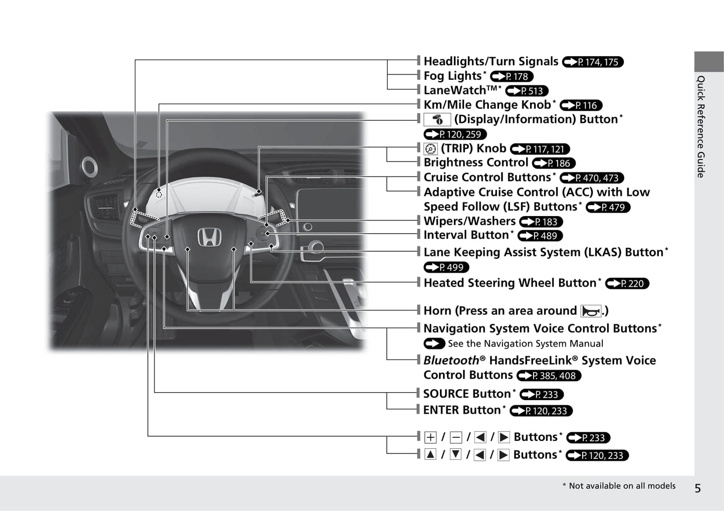 2019 Honda CR-V Owner's Manual | English