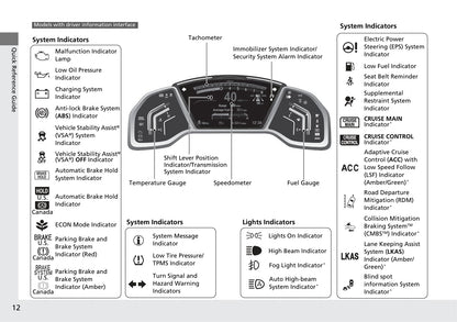 2019 Honda CR-V Gebruikershandleiding | Engels