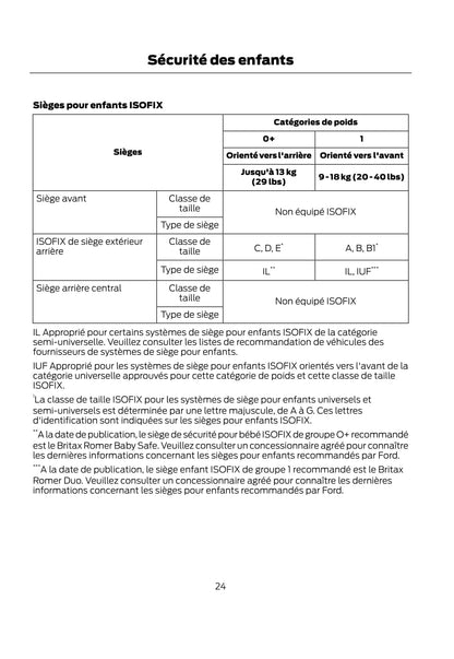 2014-2015 Ford Kuga Manuel du propriétaire | Français