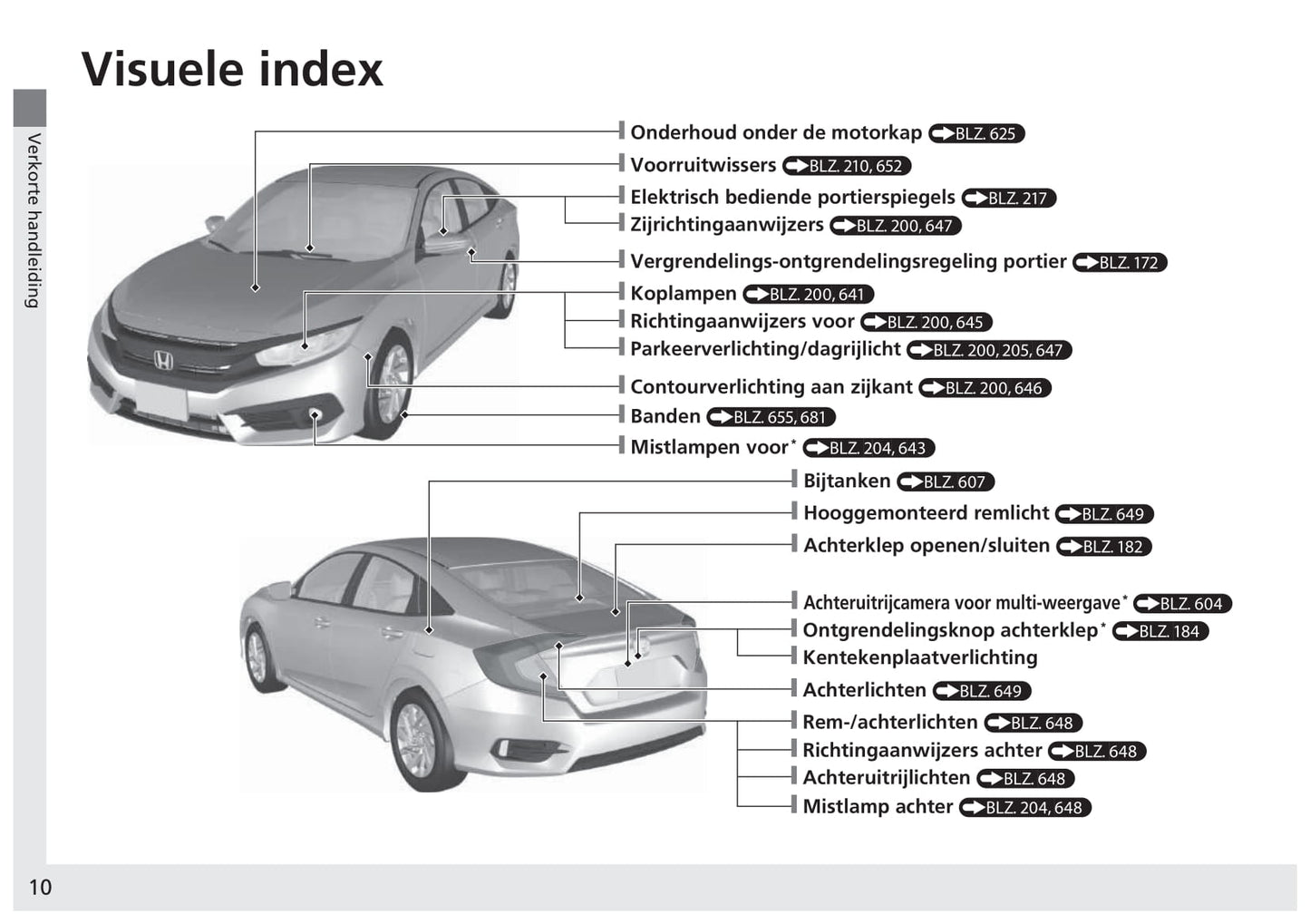 2017-2018 Honda Civic Sedan Diesel Owner's Manual | Dutch